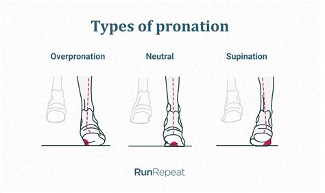 overpronatie runner.